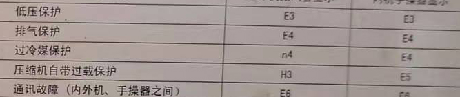 寻甸空调电话在哪里找